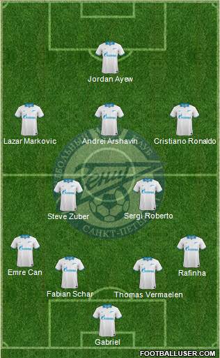 Zenit St. Petersburg Formation 2013