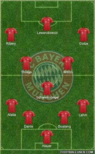 FC Bayern München Formation 2013