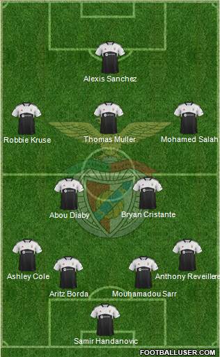 Sport Lisboa e Benfica - SAD Formation 2013