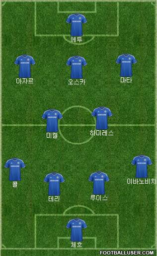 Chelsea Formation 2013