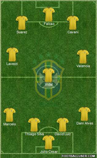 Brazil Formation 2013