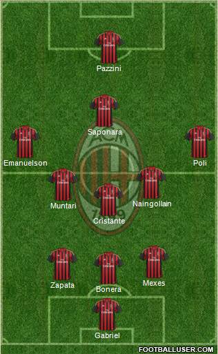 A.C. Milan Formation 2013