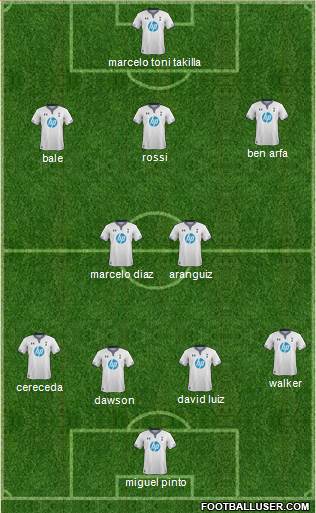 Tottenham Hotspur Formation 2013