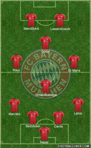 FC Bayern München Formation 2013