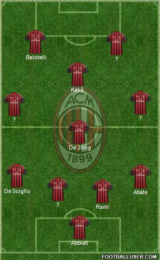 A.C. Milan Formation 2013