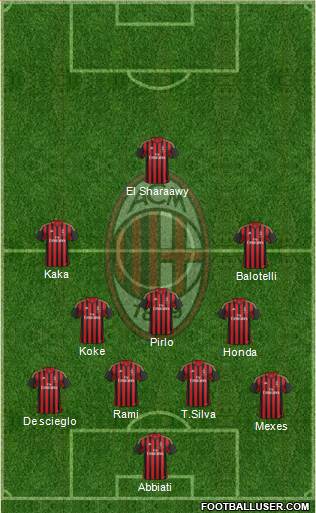 A.C. Milan Formation 2013
