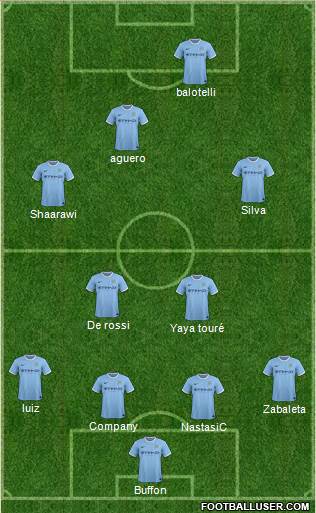 Manchester City Formation 2013