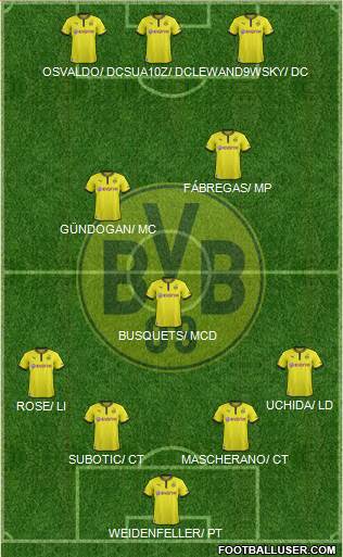 Borussia Dortmund Formation 2013