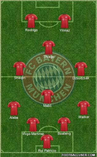 FC Bayern München Formation 2013