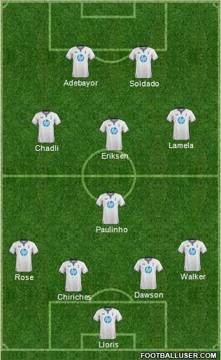 Tottenham Hotspur Formation 2013