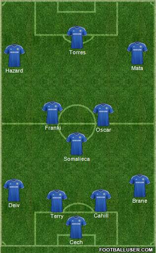 Chelsea Formation 2013