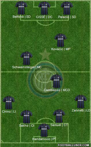 F.C. Internazionale Formation 2013