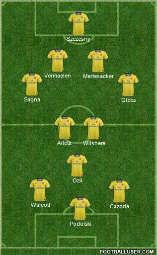 Arsenal Formation 2013