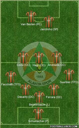 Alanyaspor Formation 2013