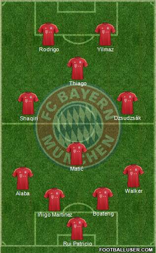 FC Bayern München Formation 2013