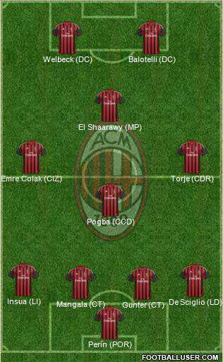 A.C. Milan Formation 2013