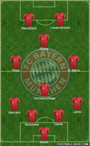 FC Bayern München Formation 2013
