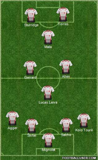 Liverpool Formation 2013