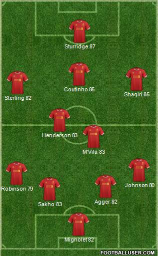 Liverpool Formation 2013