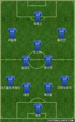 Chelsea Formation 2013