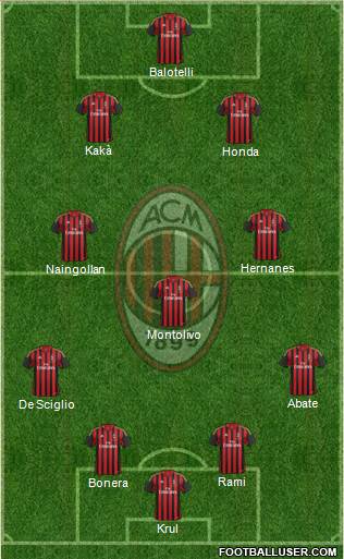 A.C. Milan Formation 2013
