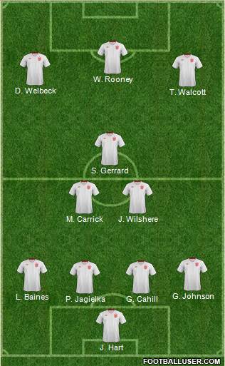 England Formation 2013