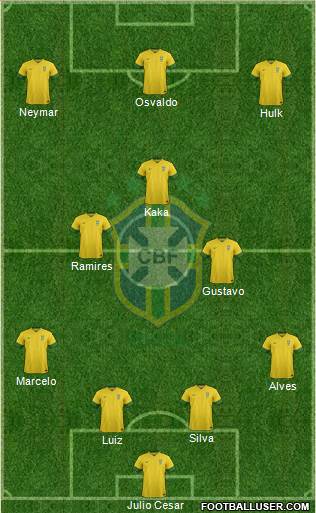 Brazil Formation 2013