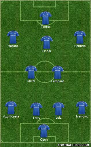 Chelsea Formation 2013