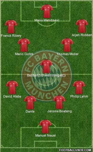 FC Bayern München Formation 2013