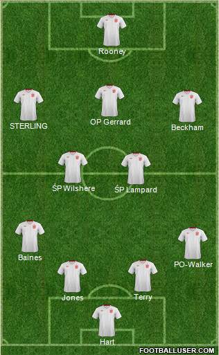 England Formation 2013