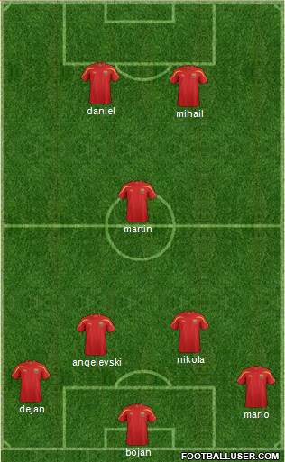 FYR Macedonia Formation 2013