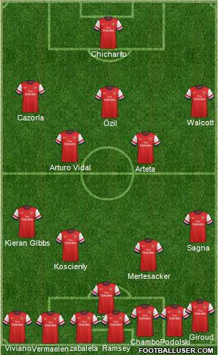 Arsenal Formation 2013
