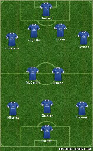 Everton Formation 2013