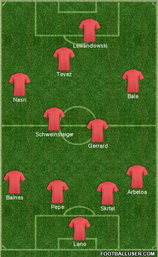 Arsenal Formation 2013