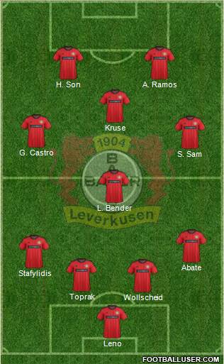 Bayer 04 Leverkusen Formation 2013