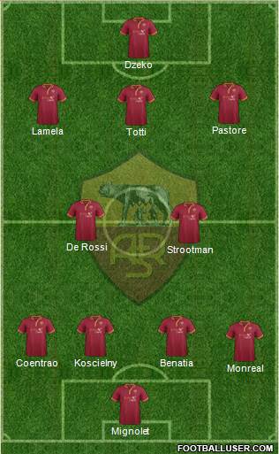 AS Roma Formation 2013