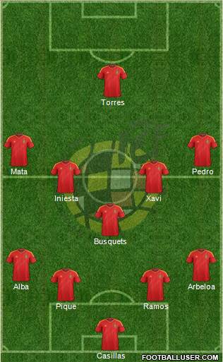 Spain Formation 2013