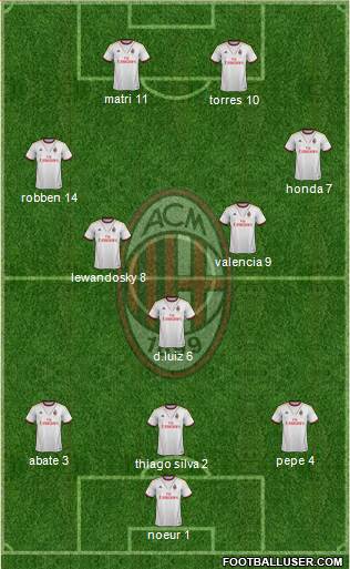 A.C. Milan Formation 2013