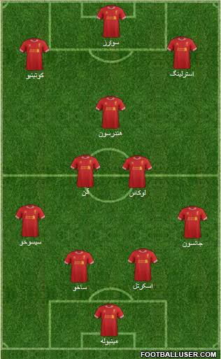 Liverpool Formation 2013