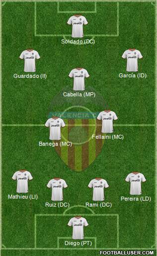 Valencia C.F., S.A.D. Formation 2013