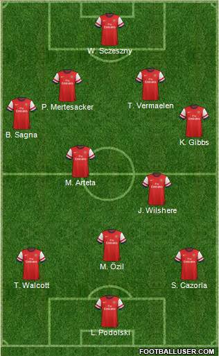 Arsenal Formation 2013