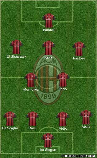 A.C. Milan Formation 2013