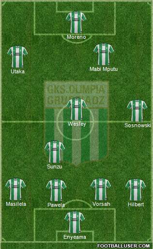Olimpia Grudziadz Formation 2013