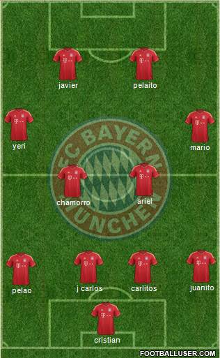 FC Bayern München Formation 2013