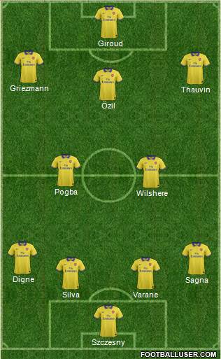 Arsenal Formation 2013