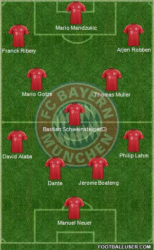 FC Bayern München Formation 2013