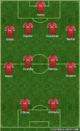 Aldershot Town Formation 2013
