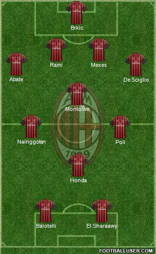 A.C. Milan Formation 2013