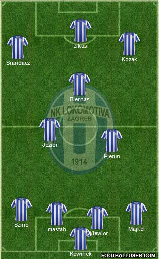 NK Lokomotiva Formation 2013
