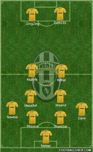 Juventus Formation 2013